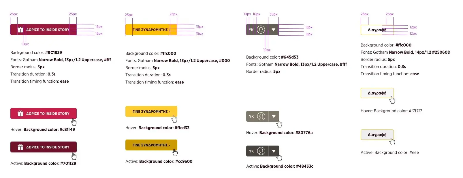 Τυπογραφία για το inside story
