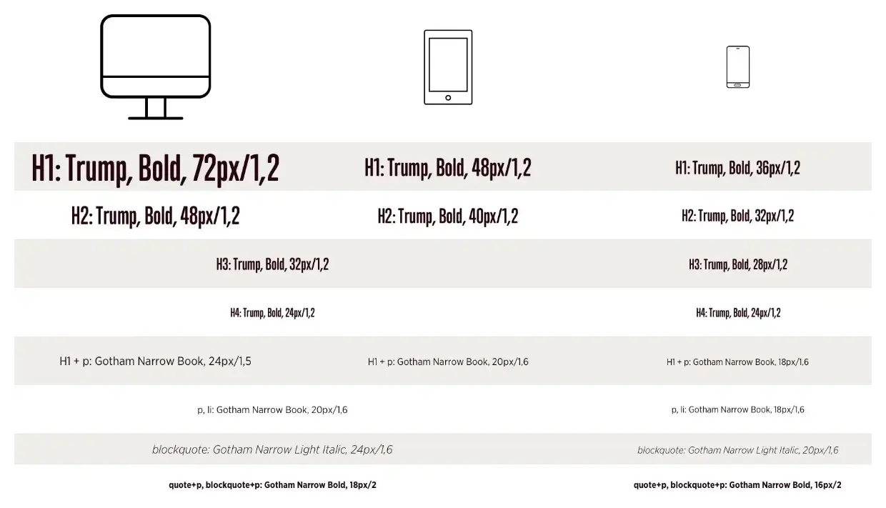 Τυπογραφία για το inside story